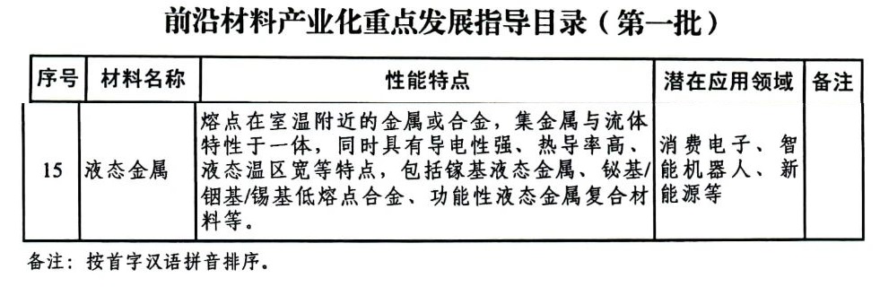 工信部、 國資委聯(lián)合印發(fā)第一批前沿材料產業(yè)化重點發(fā)展指導目錄